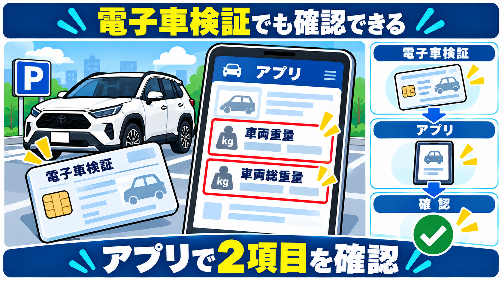 電子車検証の情報を閲覧アプリで開き、車両重量と車両総重量の二つの欄を確認する図解